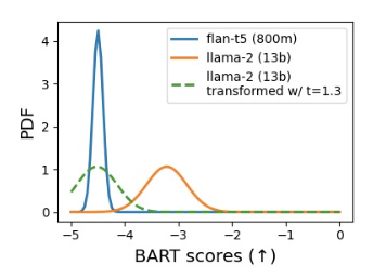 bart scores